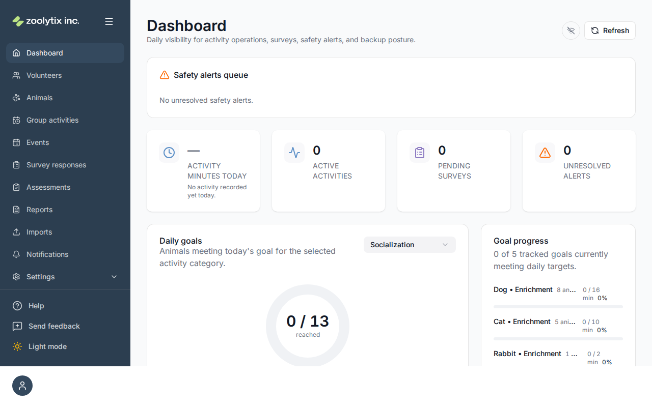 The dashboard