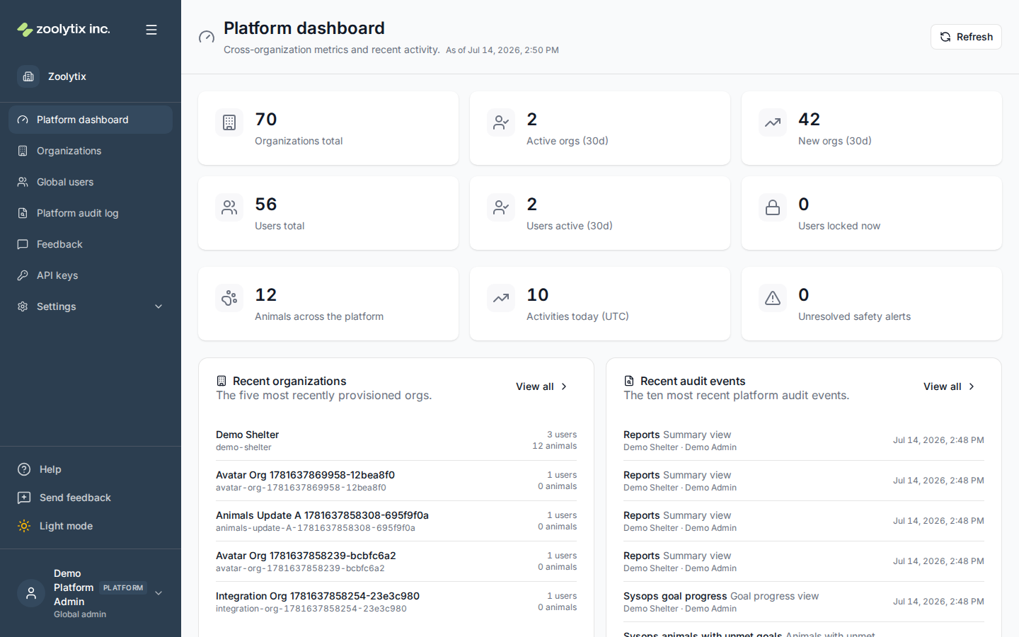 The platform dashboard