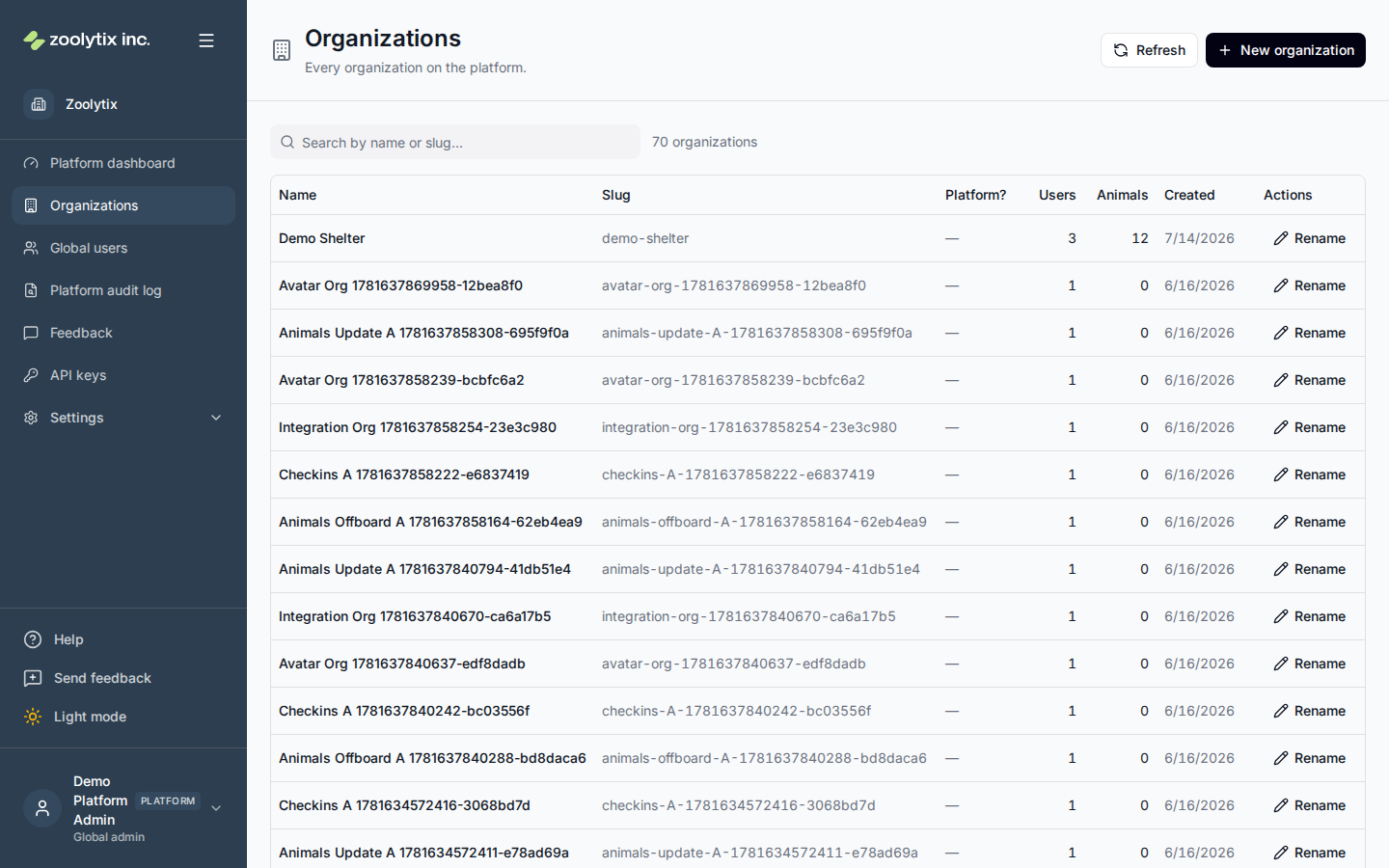 The Organizations page
