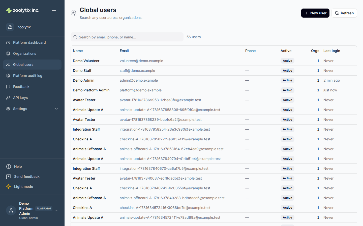 The Global users page