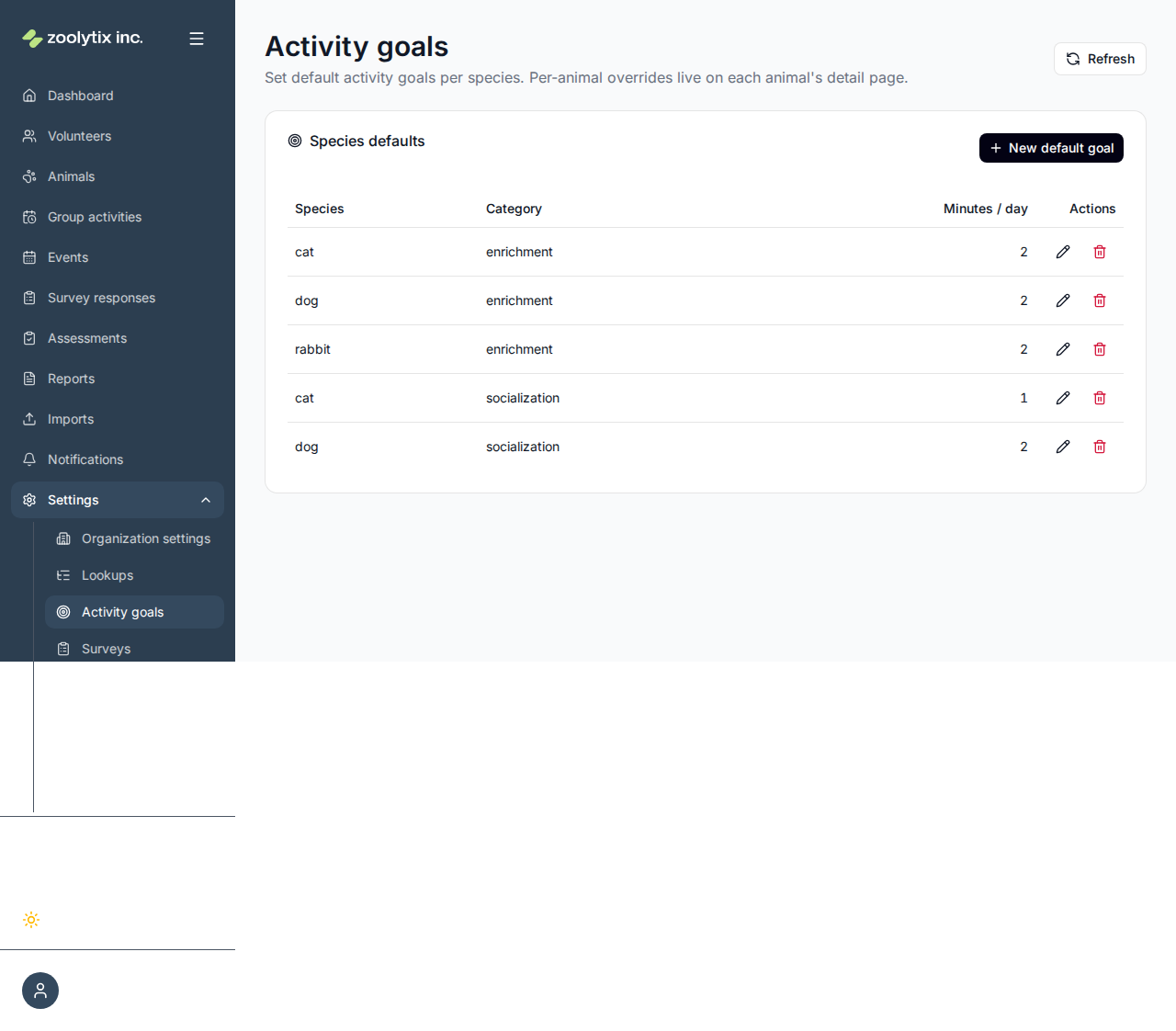 Activity goals