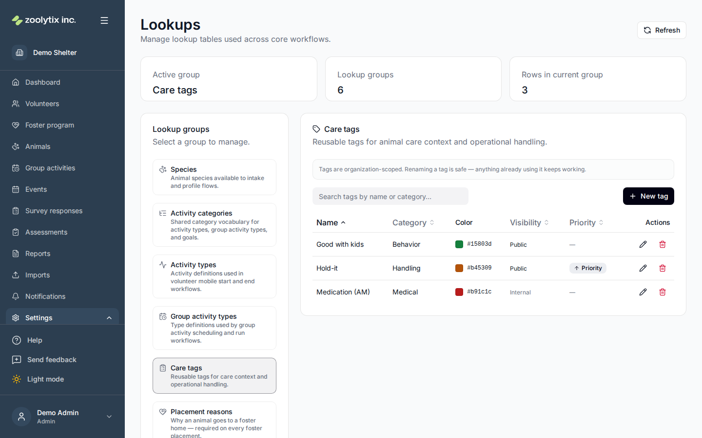 The Care tags group, showing category, color, visibility, and priority